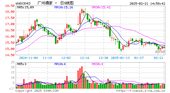 广州酒家