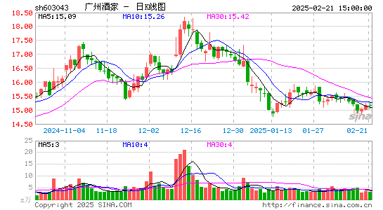 广州酒家