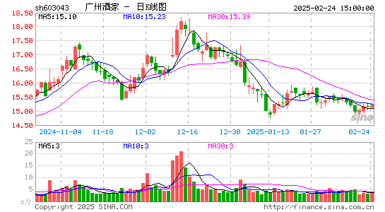 广州酒家