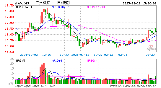 广州酒家