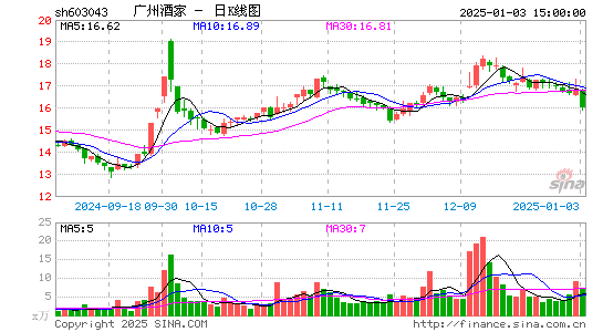 广州酒家