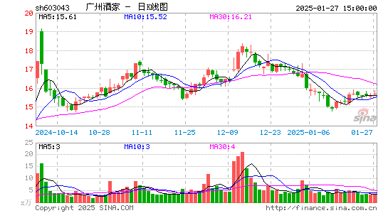 广州酒家