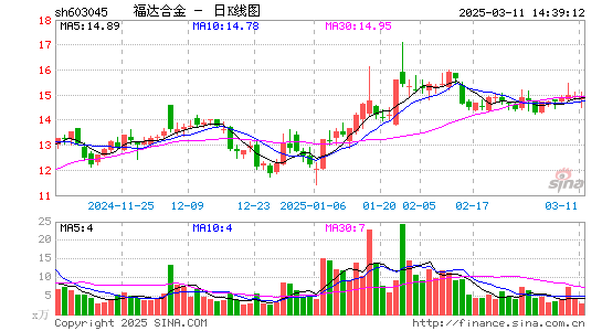 福达合金