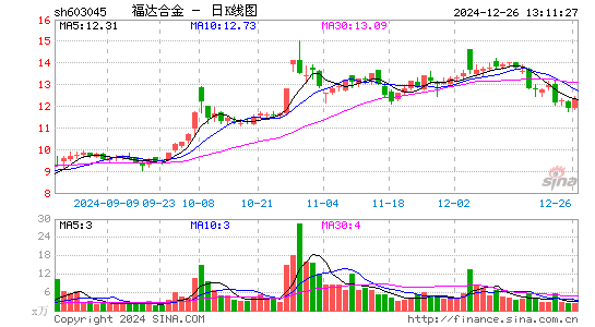 福达合金