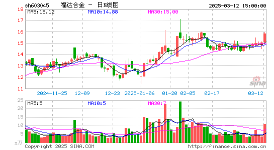 福达合金