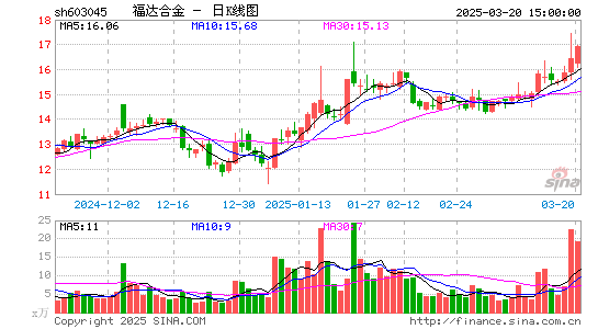 福达合金