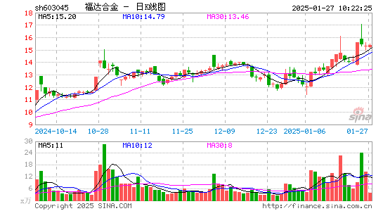 福达合金