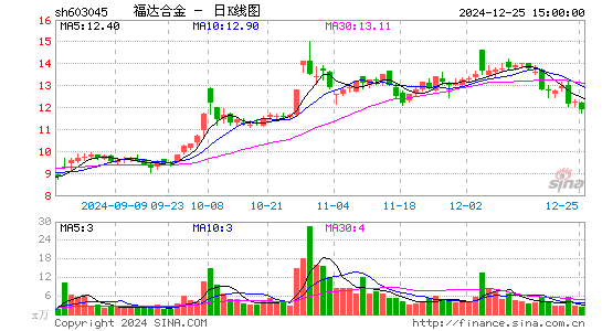 福达合金