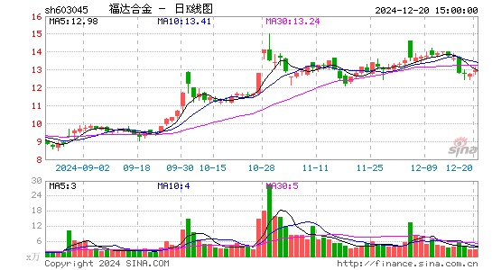 福达合金