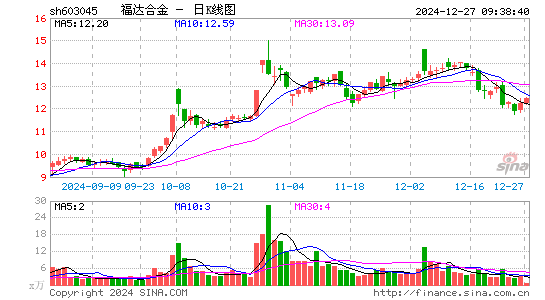 福达合金