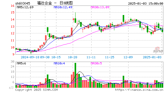 福达合金