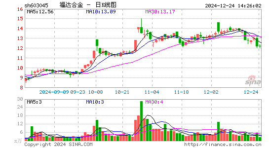 福达合金