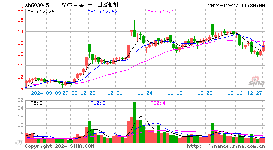 福达合金