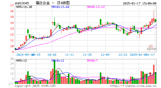 福达合金