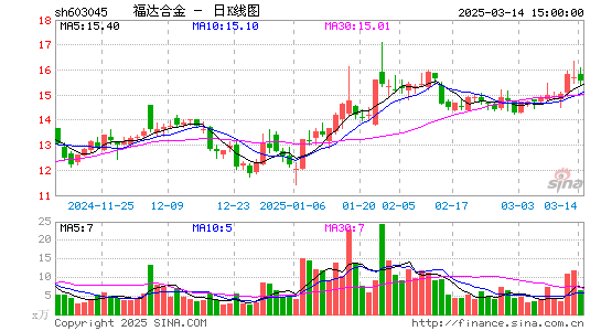 福达合金