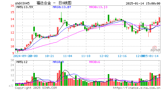 福达合金