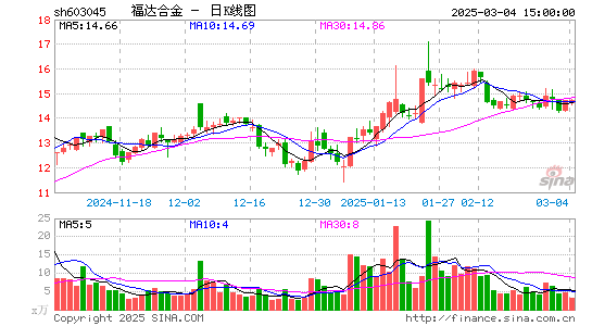 福达合金