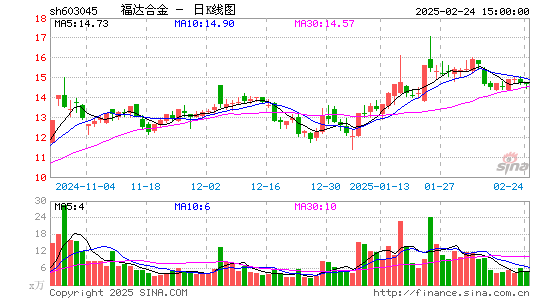 福达合金