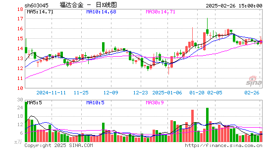 福达合金