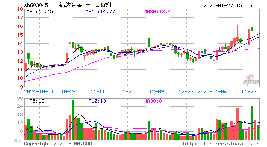 福达合金