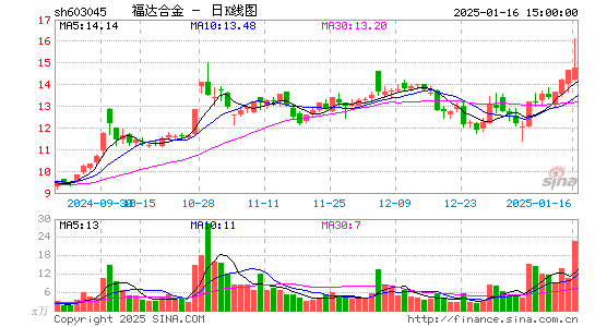 福达合金