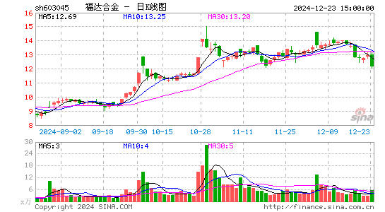 福达合金