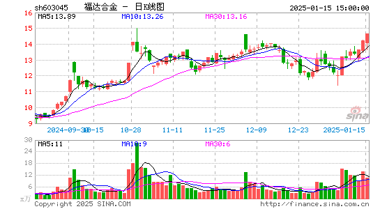 福达合金