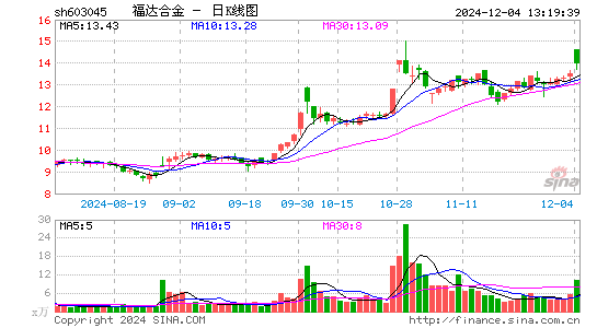 福达合金