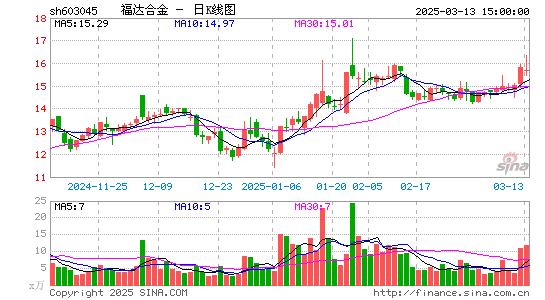 福达合金