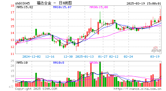 福达合金