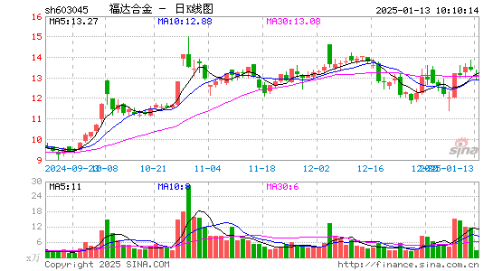 福达合金