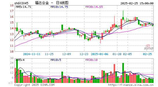 福达合金