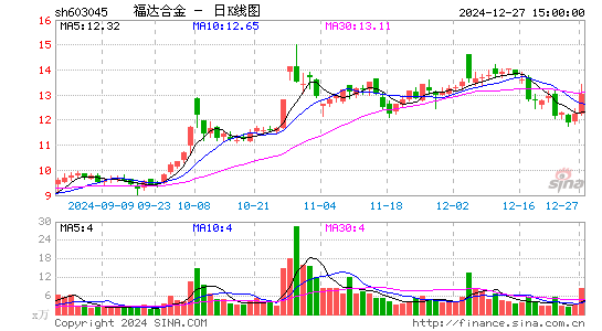 福达合金