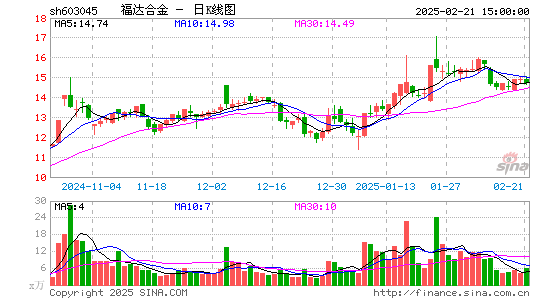 福达合金