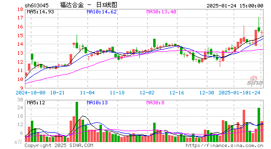 福达合金