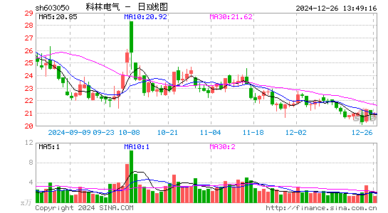 科林电气