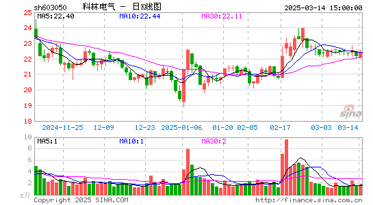 科林电气