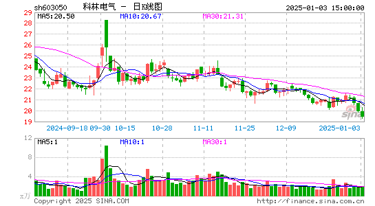 科林电气