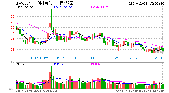 科林电气