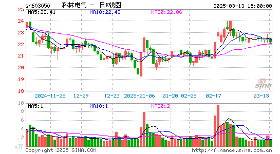 科林电气