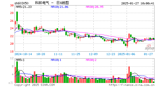 科林电气