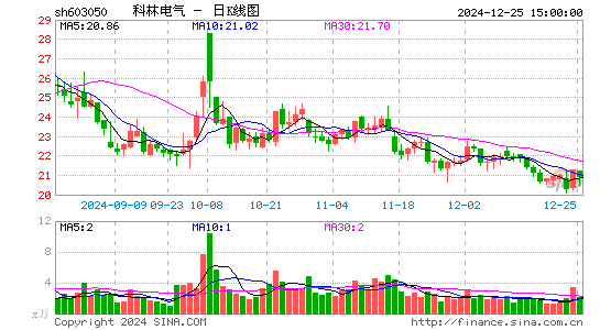 科林电气