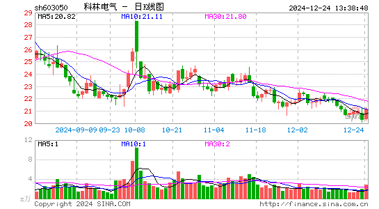 科林电气