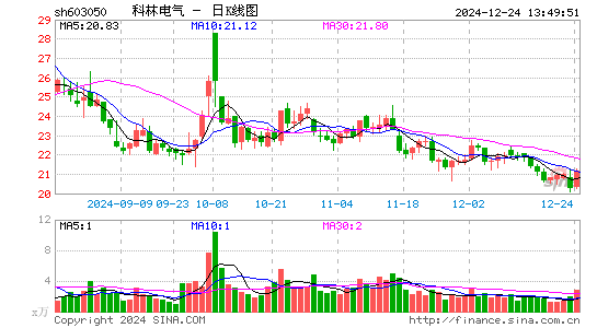 科林电气