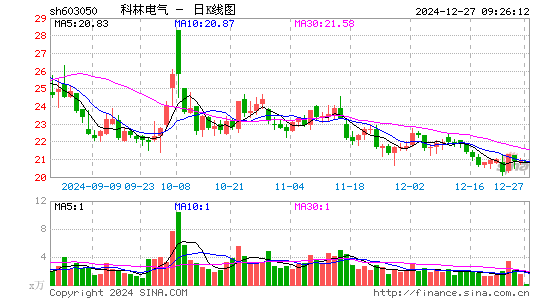 科林电气