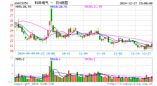 科林电气