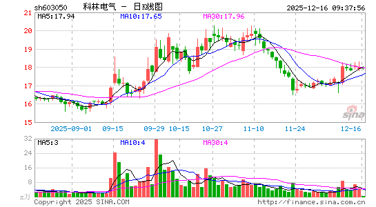 ���ֵ���