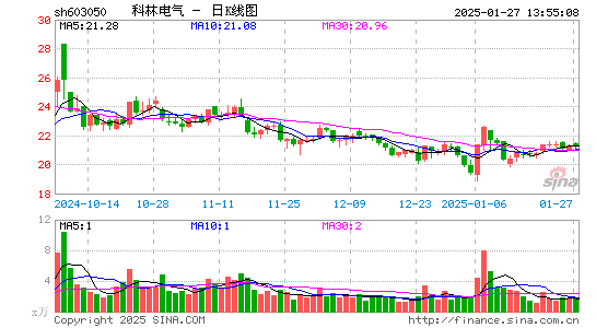 科林电气