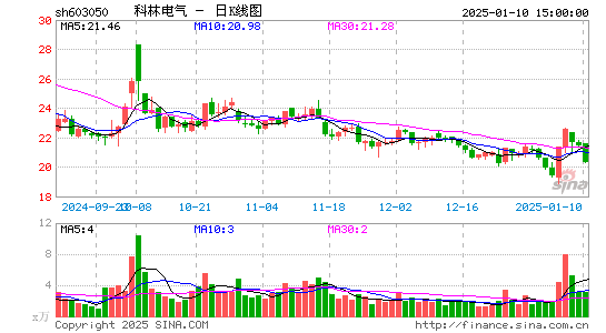 科林电气