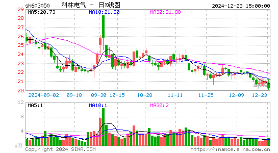 科林电气